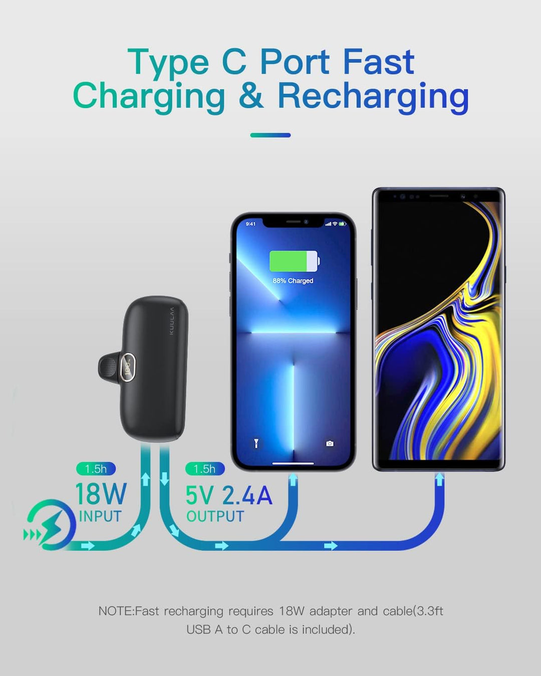 Kuulaa Power Bank 5000 mAh, PD 20W Powerbank Schnellladung,Tragbares Ladegerät, kompatibel mit iPhon