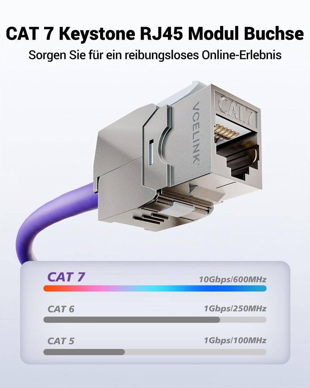 VCELINK 8x CAT7 Keystone RJ45 Modul Buchse, für LAN Kabel 10 Gbit/s bis 600 MHz AWG 22-24 &amp; PoE, Wer