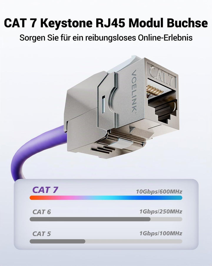 VCELINK 8x CAT7 Keystone RJ45 Modul Buchse, für LAN Kabel 10 Gbit/s bis 600 MHz AWG 22-24 &amp; PoE, Wer