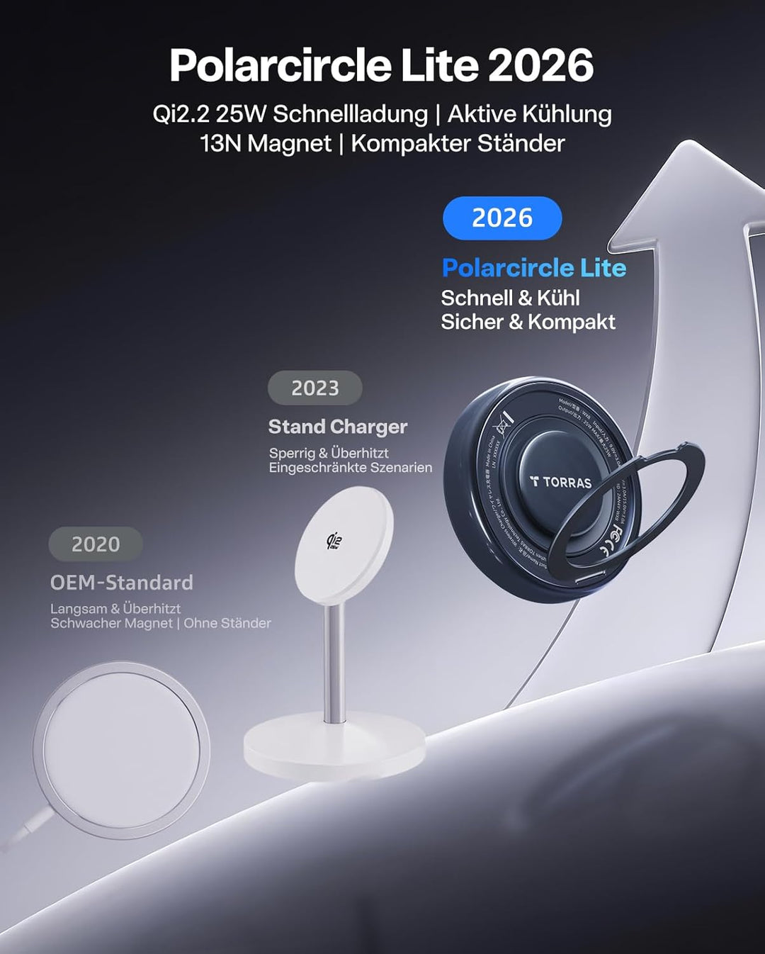 TORRAS AirCircle für Magsafe Ladegerät, 25W Qi2.2 Magnetischer Wireless Charger mit aktiver Kühlung,