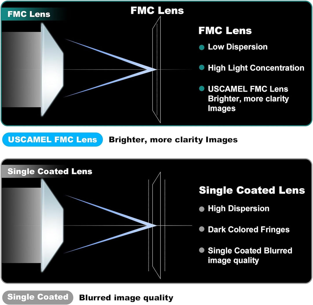 USCAMEL 12x25 Kompaktes Kleines Fernglas für Erwachsene Kinder mit 16.5 mm Okularen, BAK-4 Prisma, W