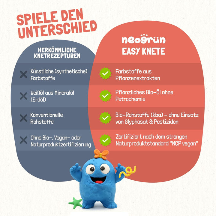 Easy-Knete 4er Set „Traumland“ – natürliche Bio-Kinderknete, Ungiftig mit pflanzlichen Farben, extra