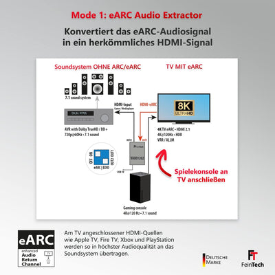 FeinTech VAX01202 HDMI eARC Audio Extractor für Moderne Fernseher und HDMI Audio Splitter 1x2 | lief