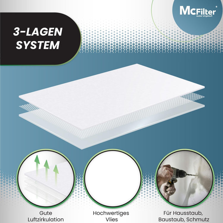 McFilter I 10 Staubsaugerbeutel kompatibel mit Bosch AdvancedVac 20 Staubsauger I Mikrovlies I Alter