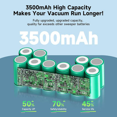 12V/3500mAh Ersatz Akku Für ECOVACS Deebot Ozmo 900, 901, 902, 907, 600, 610, M88, Deebot DE5G, Comb