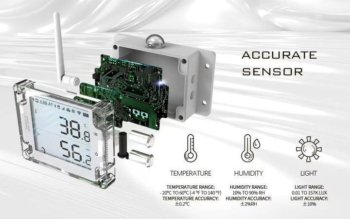 UbiBot GS1-A1RS Industrietauglicher Temperatur- und Feuchtigkeitsrekorder, WiFi-Verbindung, unterstü
