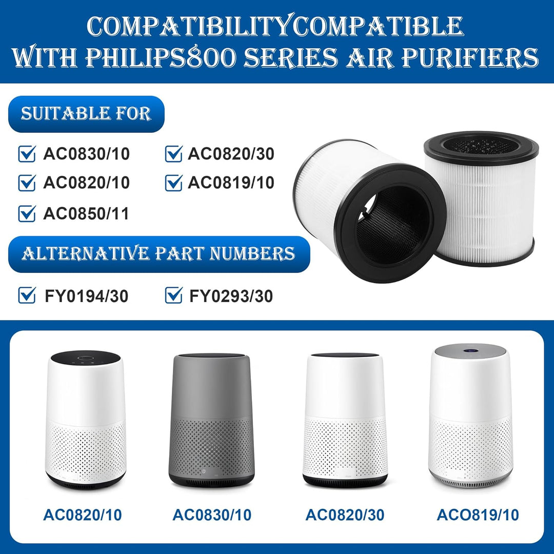 2 pcs HEPA Filter, Für Philips Luftreiniger Filter, Für Philips Luftreiniger 800 Serie AC0830/10、AC0