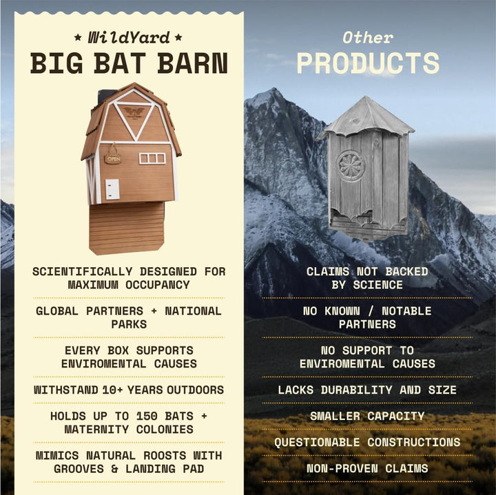 WildYard Big Bat Barn 3-Kammer-Fledermaushaus - Braun, inkl. Montagematerial - Schutz für bis zu 150