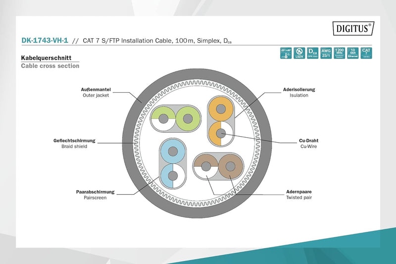 DIGITUS 100 m Cat 7 Netzwerkkabel - S-FTP (PiMF) Simplex - BauPVO Dca - LSZH Halogenfrei - 1200 MHz