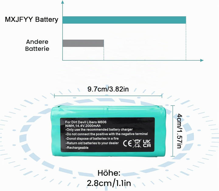 14,4 V 2000 mAh NiMH-Akku kompatibel mit Dirt Devil Libero M606/M610/M613/M607 Spider/M612 Spider, V