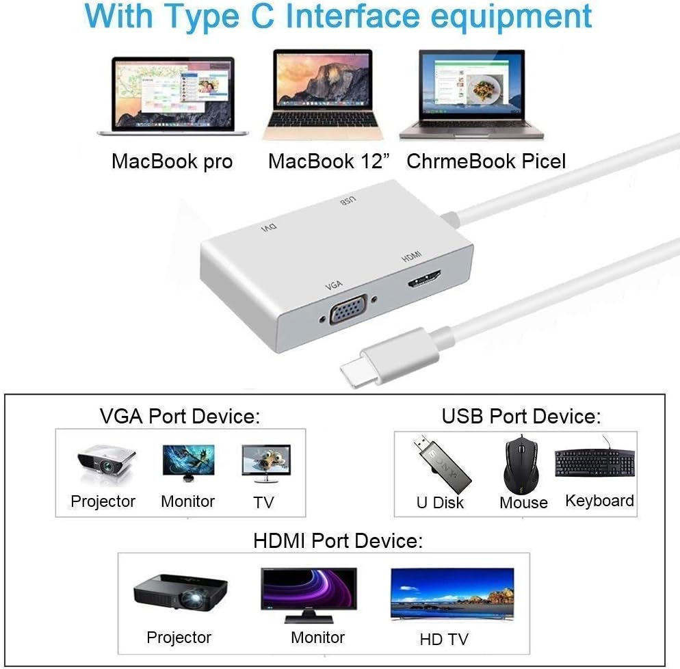 faersi 4K USB C zu HDMI Adapter, USB-C auf DVI HDMI VGA USB 3.0 Hub Multiport Adapter kompatibel mit