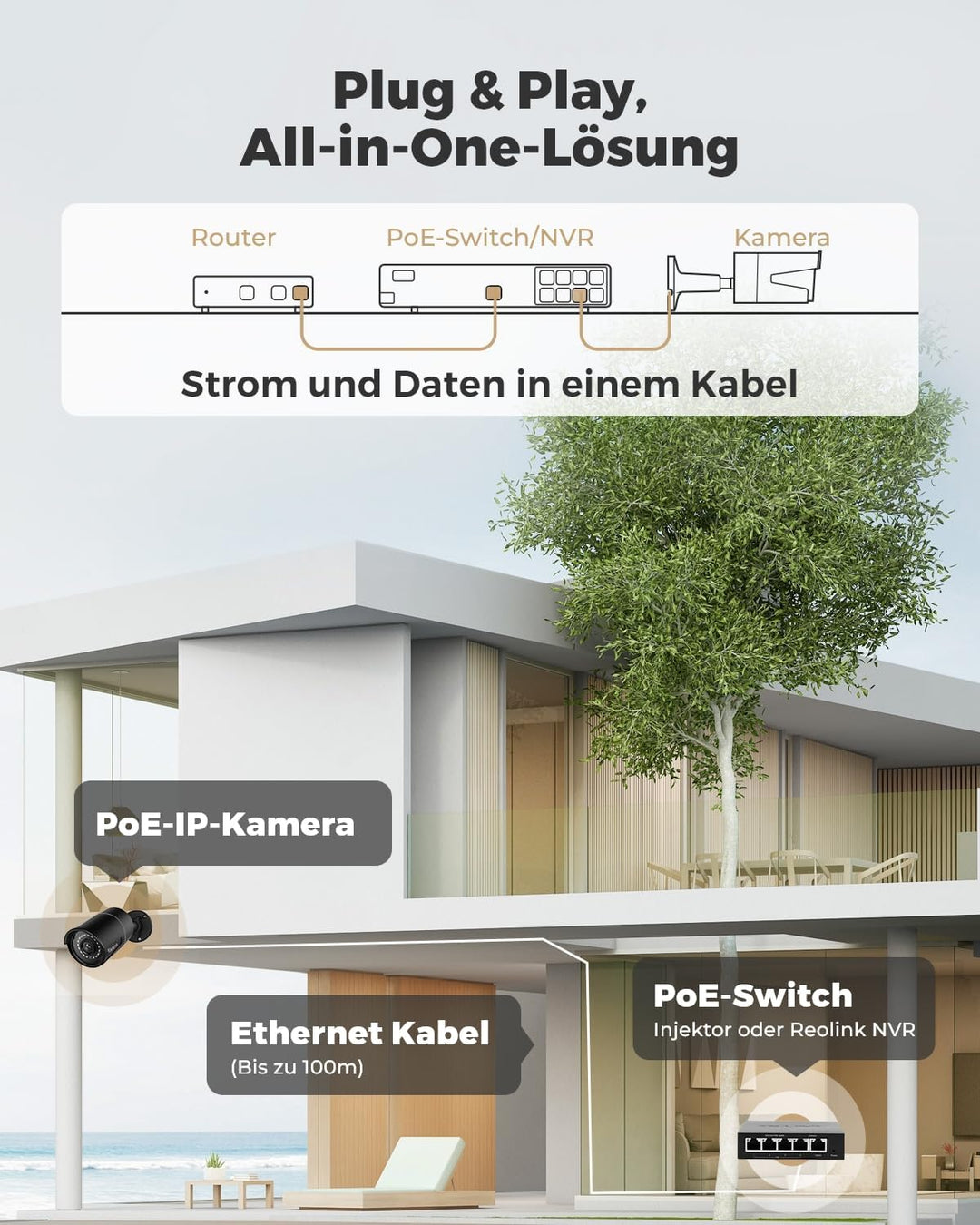 Reolink 5MP PoE Überwachungskamera Aussen mit Personen-/Autoerkennung, Smarte IP Kamera Outdoor mit