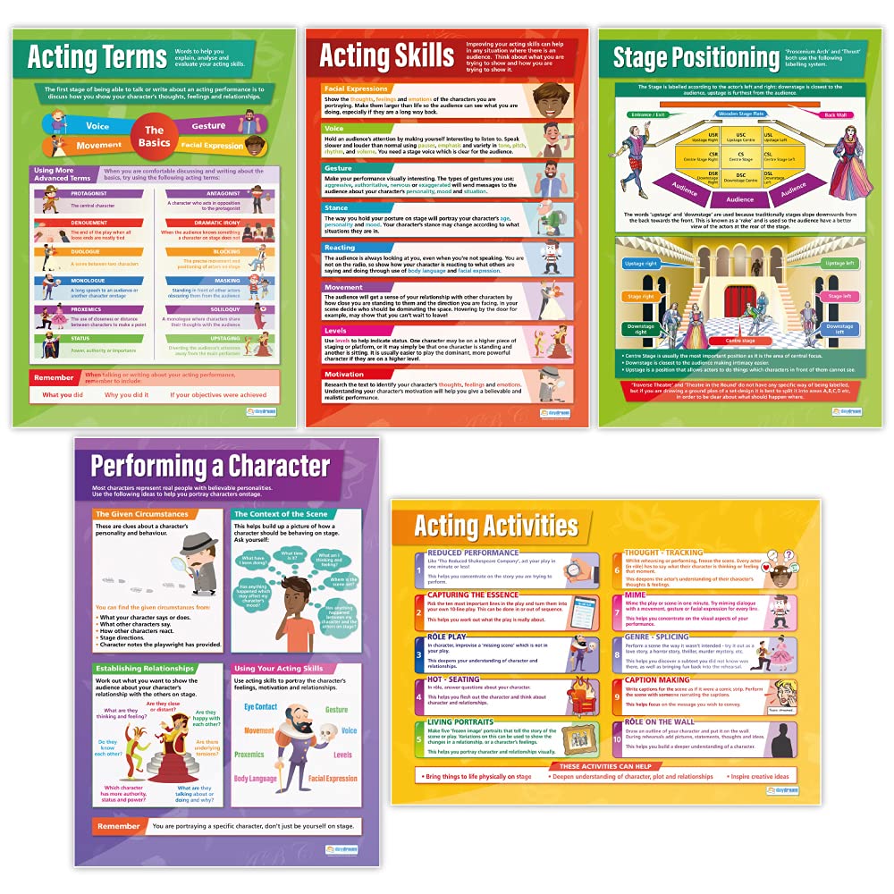 Acting Poster – Set von 5 | Drama Poster | Glanzpapier mit den Massen 850 mm x 594 mm (A1) | Theater