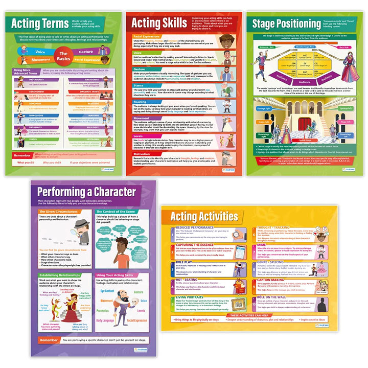 Acting Poster – Set von 5 | Drama Poster | Glanzpapier mit den Massen 850 mm x 594 mm (A1) | Theater