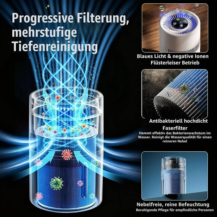 2-in-1 Luftreiniger und Luftbefeuchter, 4L Ruhig Smart Air Feuchrifier