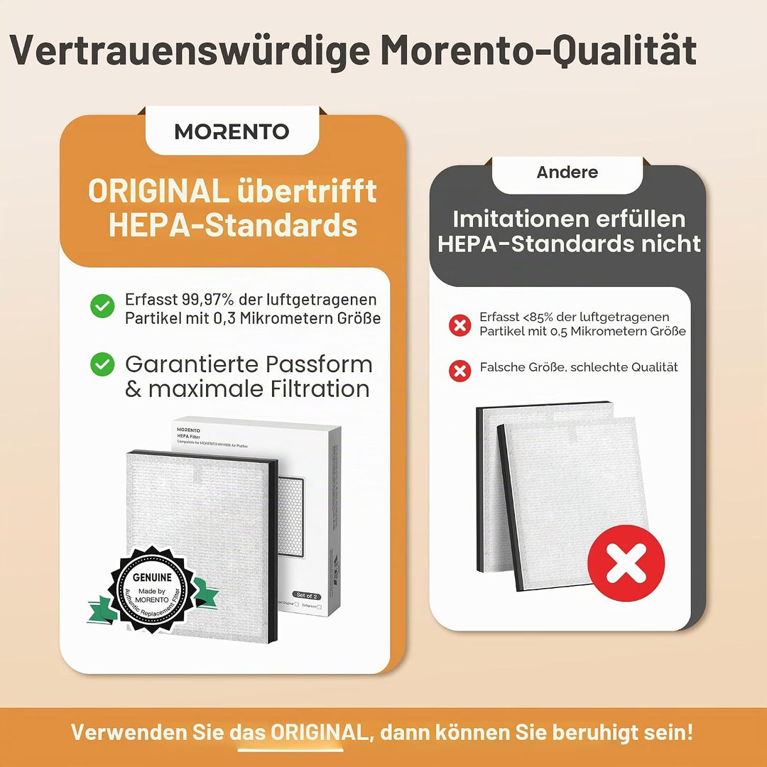 MORENTO HY4866 Original Luftreiniger Ersatzfilter, H13 Echter HEPA Filter wird verwendet, um Staub T
