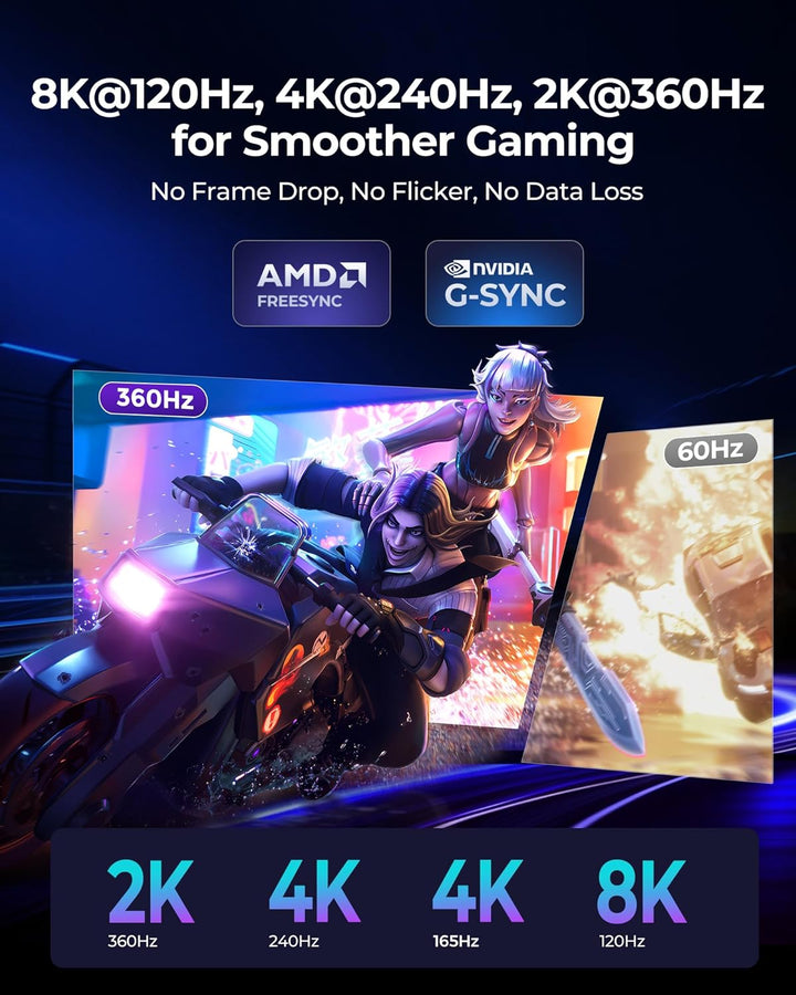 Silkland Displayport-Kabel 2.1/2.0 5M, 4K@144Hz/165Hz/240Hz, 8K@120Hz, 10K/16K@60Hz, 40Gbps, HDR, DS