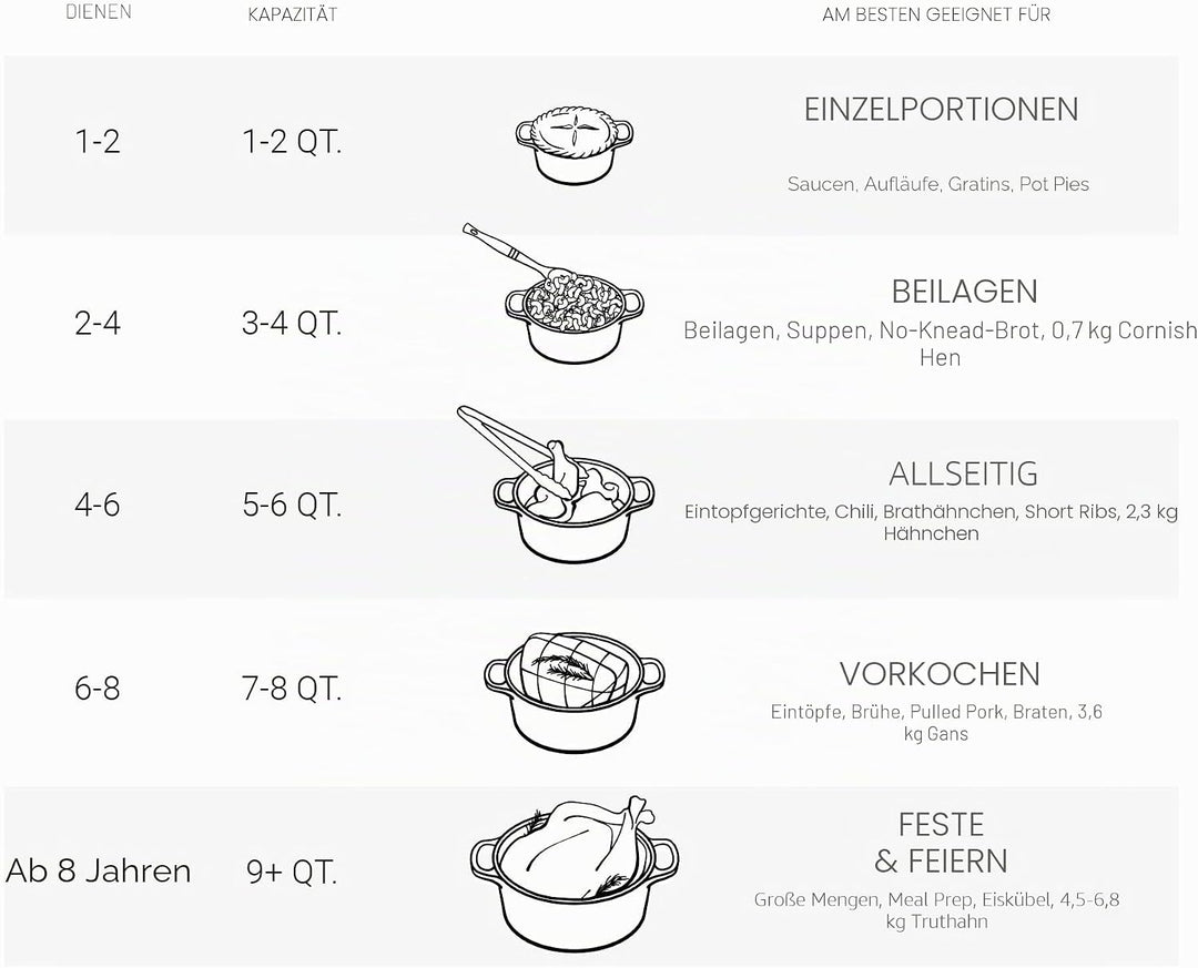 Le Creuset Signature Gusseisen-Bräter mit Deckel, Ø 24 cm, Rund, Für alle Herdarten und Induktion ge