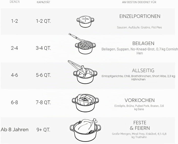 Le Creuset Signature Gusseisen-Bräter mit Deckel, Ø 24 cm, Rund, Für alle Herdarten und Induktion ge