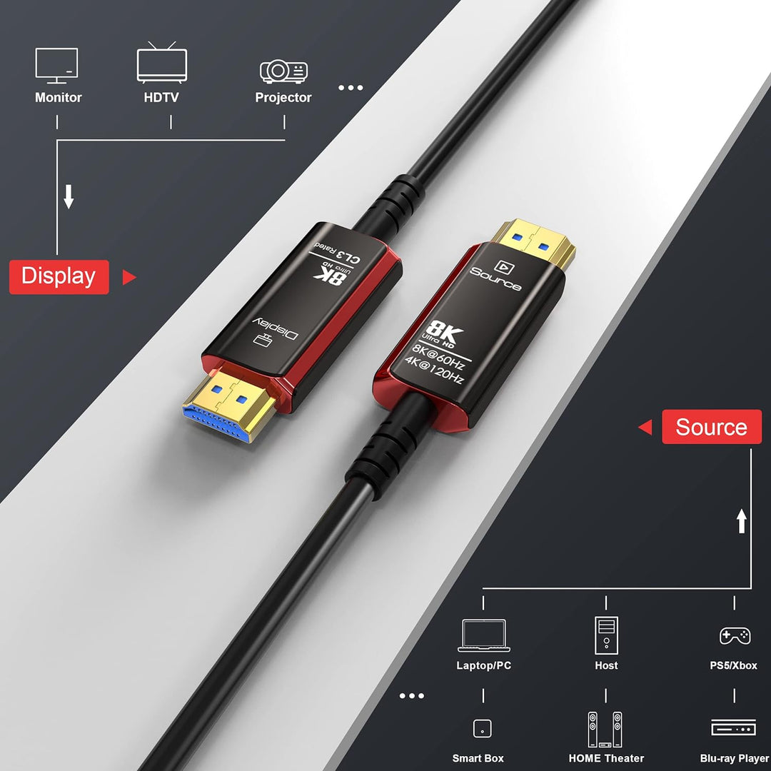 8K HDMI Glasfaser Kabel 15M, High Speed Glasfaserkabel HDMI 2.1 Kabel CL3 In Wall 48Gbps Unterstützu