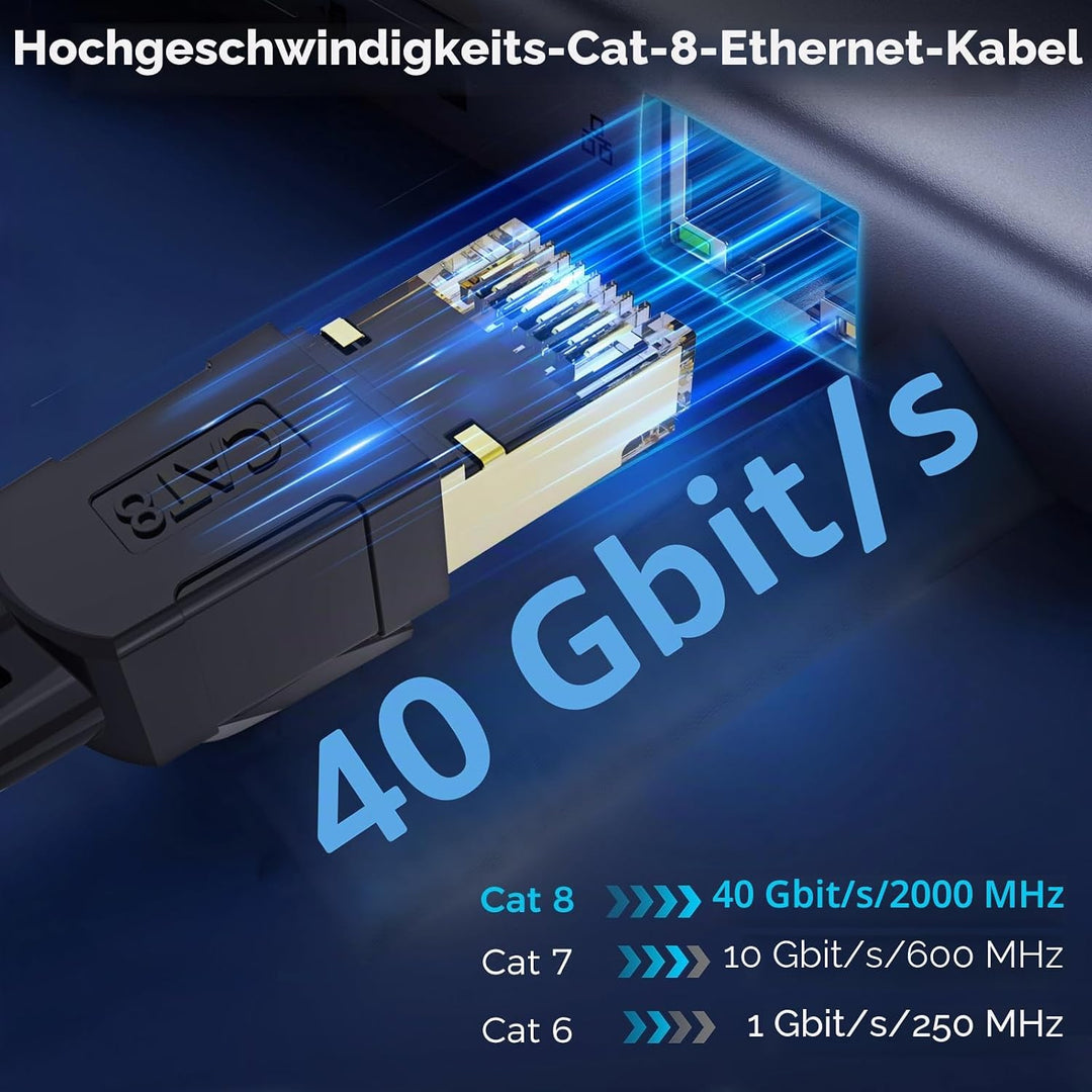 Cat 8 Ethernet Kabel 8M, 40Gbps Netzwerkkabel Hochgeschwindigkeits 2000MHz Ethernet Kabel, Gigabit R