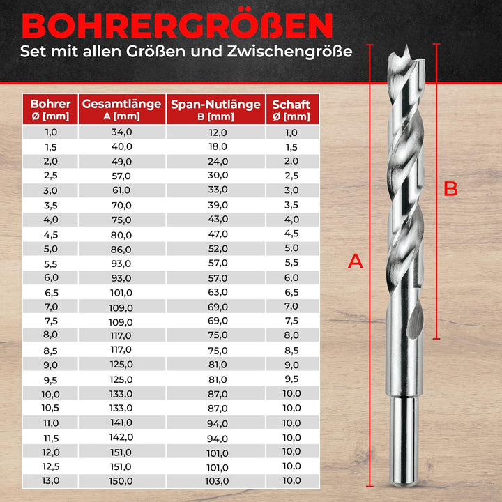 Holzbohrer Set 1-13mm, 25-tlg, HSS-G, Holz-Spiralbohrer für Bohrmaschine & Akkuschrauber, Bohrer Set