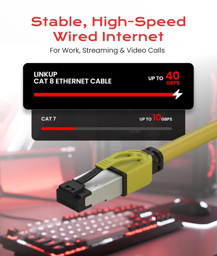 LINKUP - [40Gbps Zertifiziert] Cat8-Ethernet-Patchkabel Doppelt Geschirmt┃2000MHz (2Ghz) Cat8.1┃Zuku