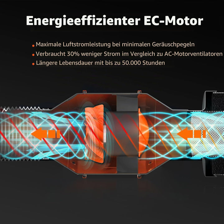 Spider Farmer 15cm Inline Kanalventilator mit Temperatur- und Luftfeuchtigkeitskontrolle Belüftung A