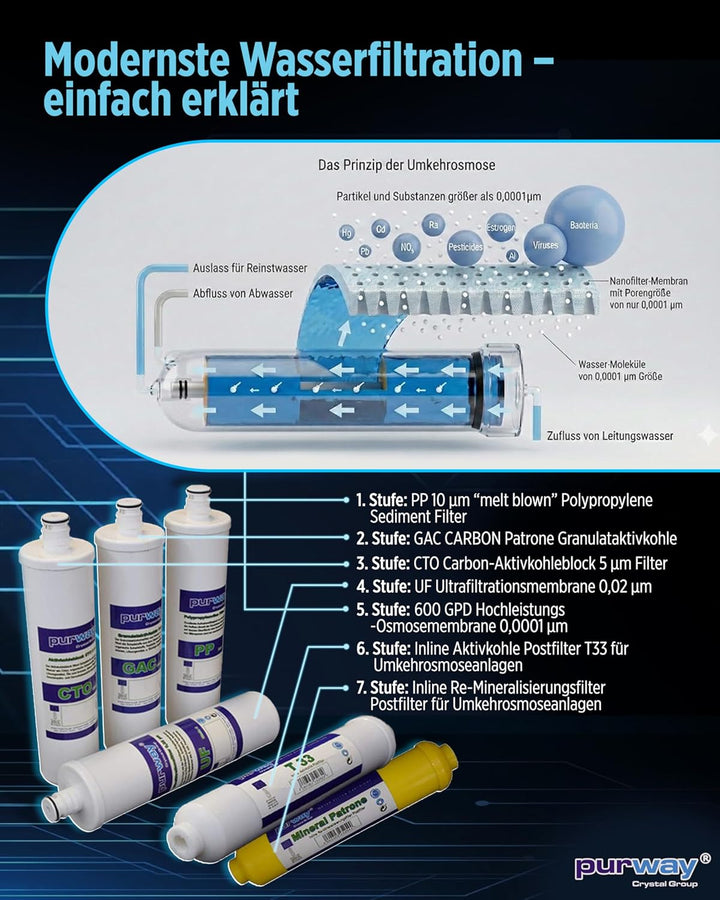 PUR Booster Quick 7 Stufen Umkehrosmoseanlage 600 GPD ohne Tank