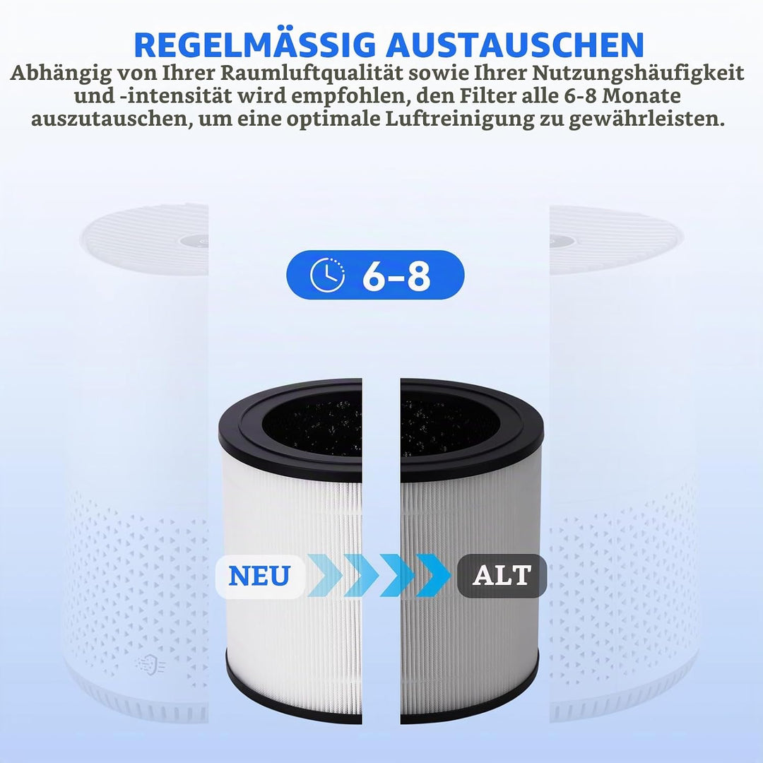FY0611 Ersatzfilter Kompatibel mit Philips Luftreiniger 600 Series: AC0650/10 AC0651/10, 3-in-1 H13