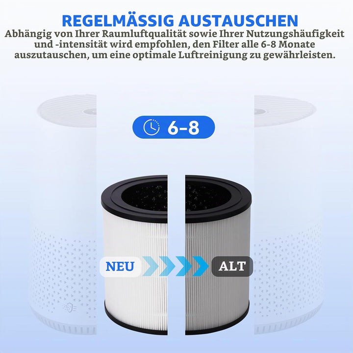 FY0611 Ersatzfilter Kompatibel mit Philips Luftreiniger 600 Series: AC0650/10 AC0651/10, 3-in-1 H13