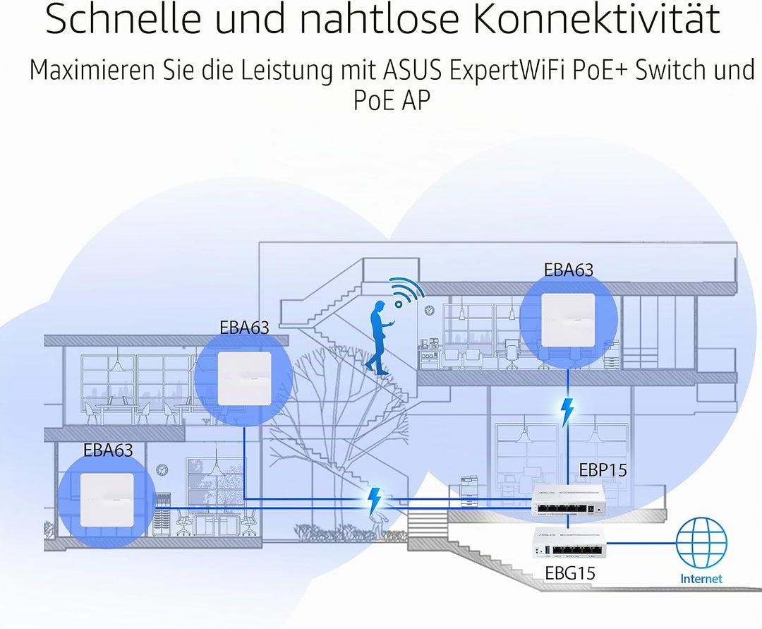 ASUS ExpertWiFi EBG15 Gigabit VPN Router, 5 Ports, Multi-WAN, Lastausgleich, VLAN, AiMesh, AiProtect