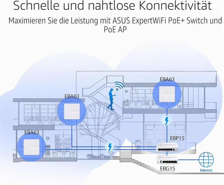 ASUS ExpertWiFi EBG15 Gigabit VPN Router, 5 Ports, Multi-WAN, Lastausgleich, VLAN, AiMesh, AiProtect