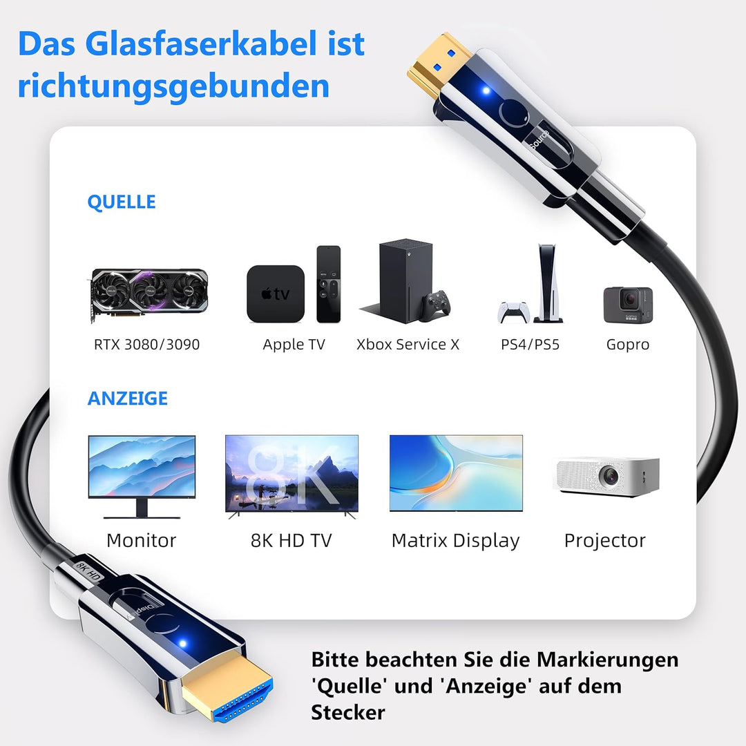 DGHUMEN 8K Glasfaserkabel HDMI 2.1 Kabel in der Wand 15meter 8K@60Hz 4K@120Hz Ultra High Speed 48Gbp
