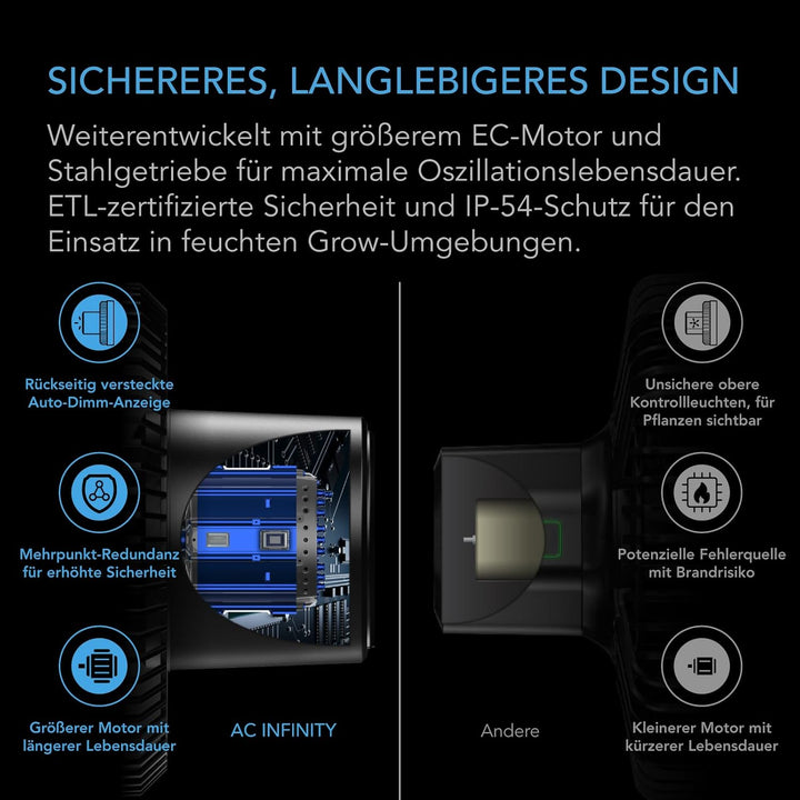 AC Infinity CLOUDRAY S9 – Clip-Ventilator 230mm für Grow Zelte mit langlebigem EC-Motor, 10 Windstuf