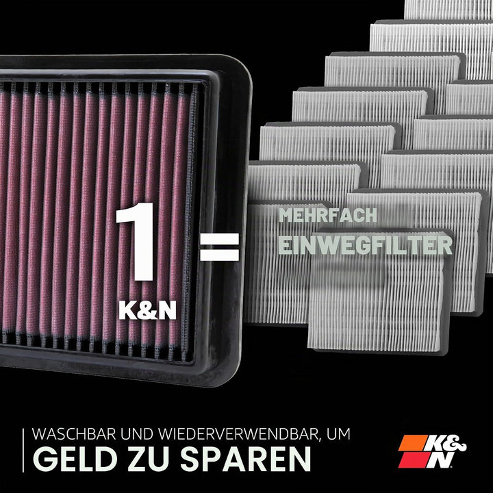 K&amp;N 33-3052 Motorluftfilter: Hochleistung, Prämie, Abwaschbar, Ersatzfilter,Erhöhte Leistung, 2014-2