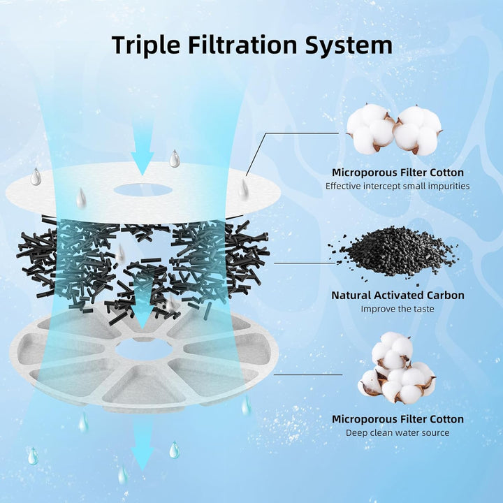 DOGNESS 6 Stück Ersatzfilter für Katzenbrunnen, Aktivkohle Trinkbrunnen Filter für Wasserfrische auf