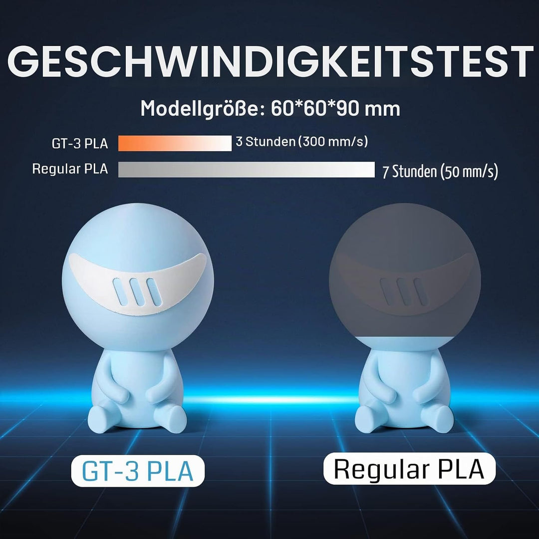 SainSmart GT-3 Mattes PLA Filament 1,75mm, bis zu 500mm/s Schneller Druck, Hochwertiges 3D-Drucker F