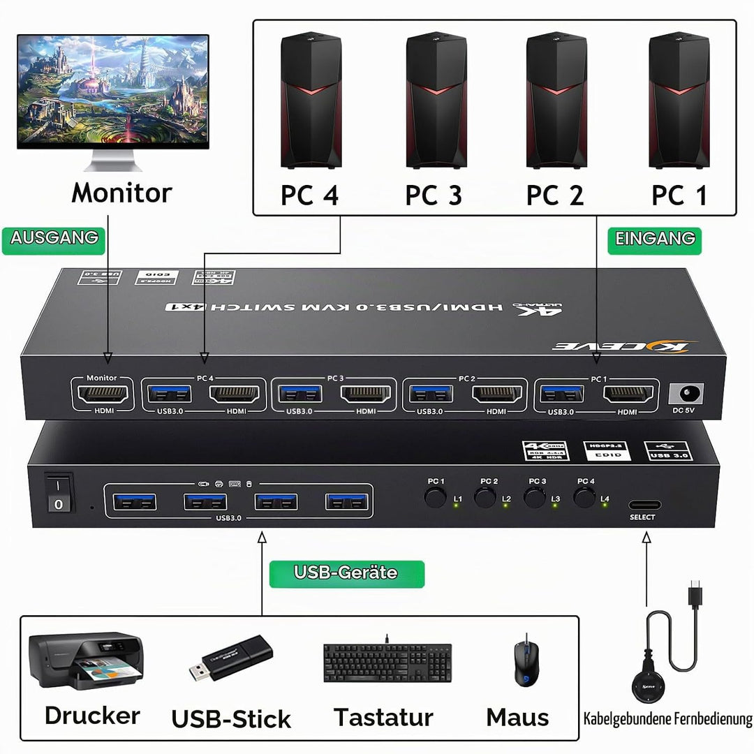 USB 3.0 KVM Switch HDMI 4 Port, 4K@60Hz Simulation EDID KVM Switch 4 PC 1 Monitore, HDMI 2.0 KVM-Swi