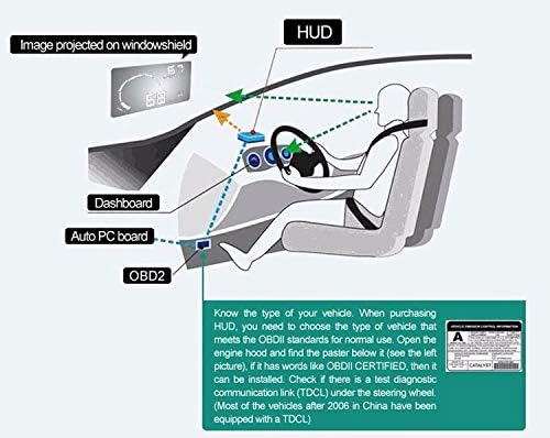 Qiilu A8 5.5 Zoll OBD II Auto HUD Head Up Display Auto Windshied Reflektierende Bildschirm Geschwind