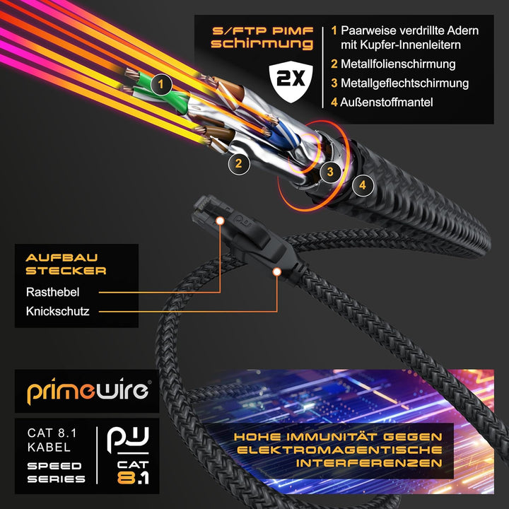 CSL - CAT8.1 Netzwerkkabel 40 Gbits - 15m - Baumwollmantel - Black Series - LAN Kabel Patchkabel RJ4