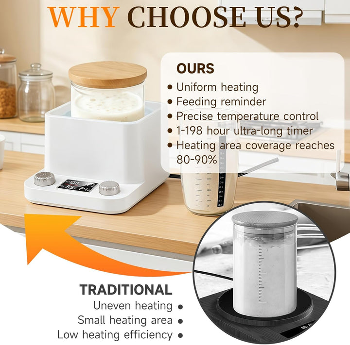 Sauerteig Starter Wärmer, 21°C-40°C Wärmeplatte Sauerteig 1°F Präzise Thermostat, Wärmematte mit 24-