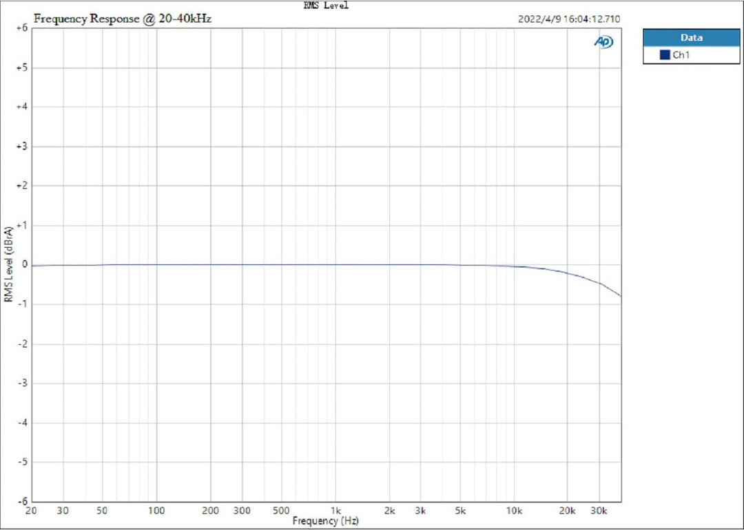 TOPPING E30II Lite AK4493S DAC Hi-Res Audio XMOS AU208 Touch Operation Preamp Decoder (Black), Black