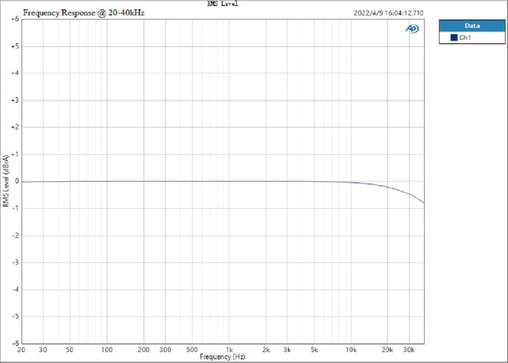 TOPPING E30II Lite AK4493S DAC Hi-Res Audio XMOS AU208 Touch Operation Preamp Decoder (Black), Black