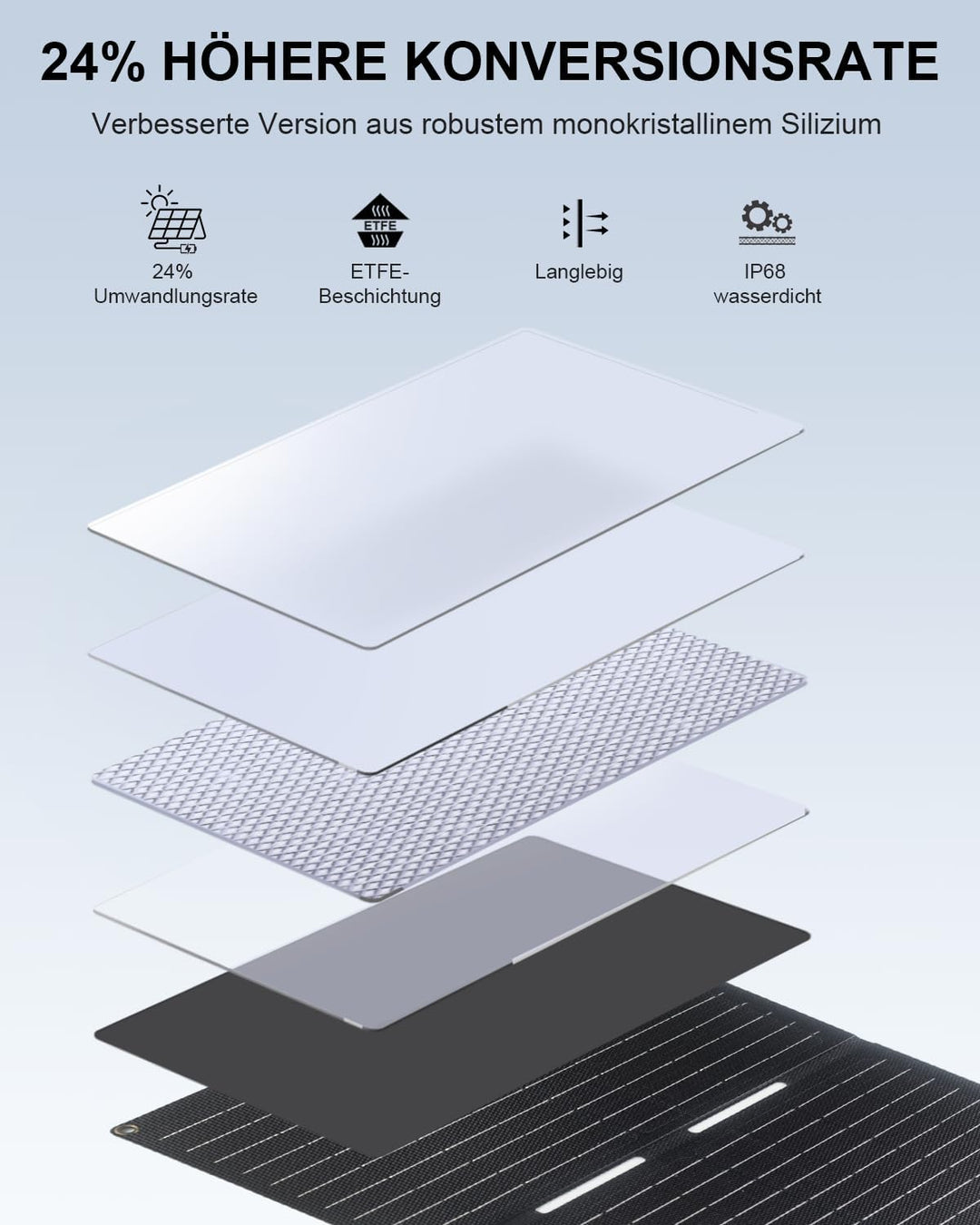 ELECAENTA 25W ETFE Tragbar Solar Ladegerät, Taschenformat Mini Faltbares Solarpanel mit USB-A & USB-