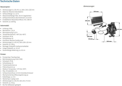 Solarbetriebener Wasserspeier Froschpaar - inkl. Solar Teichpumpe 8 Watt 380 l/h - Masse ca. 200 x 1