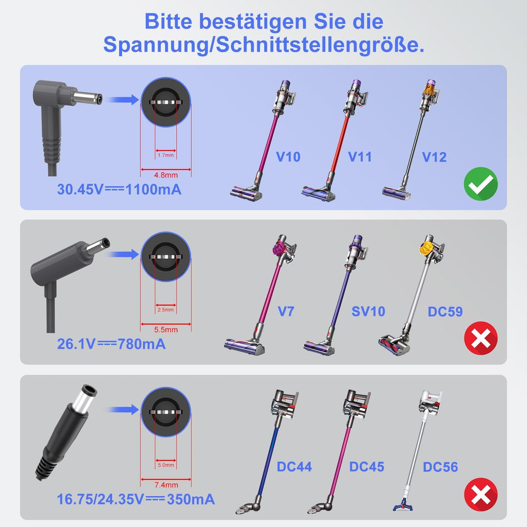 LIANSUM 30.45V Ladekabel Netzteil für Dyson V15 V11 V10 V12 SV22 SV20 SV16 SV15 SV12 SV14 .Absolute