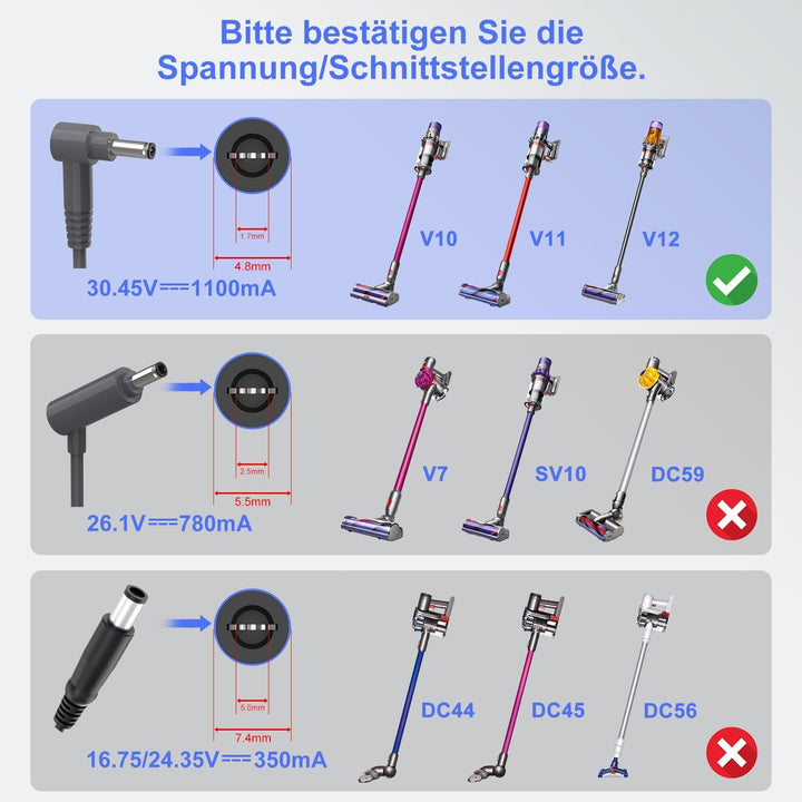 LIANSUM 30.45V Ladekabel Netzteil für Dyson V15 V11 V10 V12 SV22 SV20 SV16 SV15 SV12 SV14 .Absolute