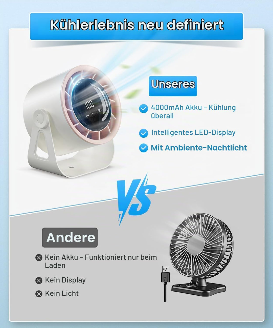 Macchiatto Tischventilator USB mit Akku, Leiser Mini Ventilator, 4 Geschwindigkeiten, 360° Verstellb