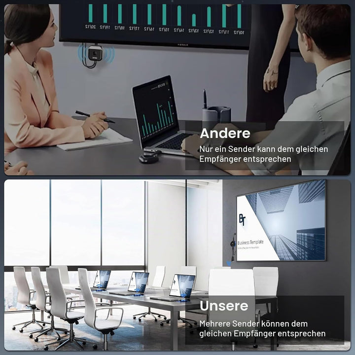 HDMI Wireless Transmitter - AIMIBO Funk HDMI Funkübertragung 4K/5G Sender, Kabelloses Bildschirmüber